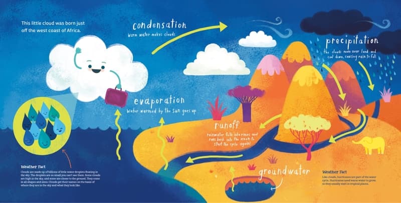 Illustration from Little Cloud