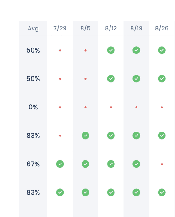 Reading Baseline Charts