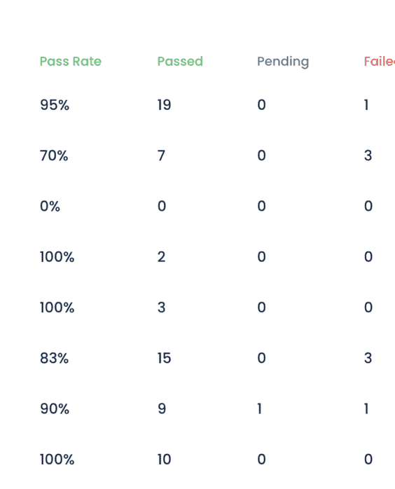 Quiz Stats