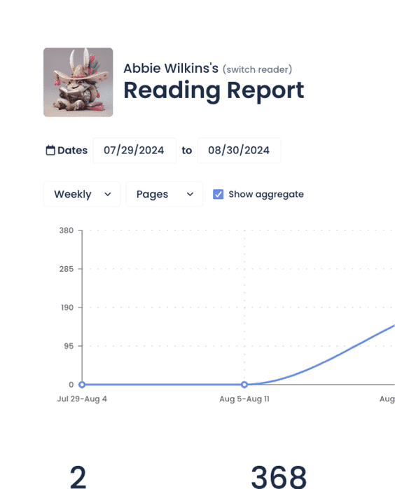 Reading Report