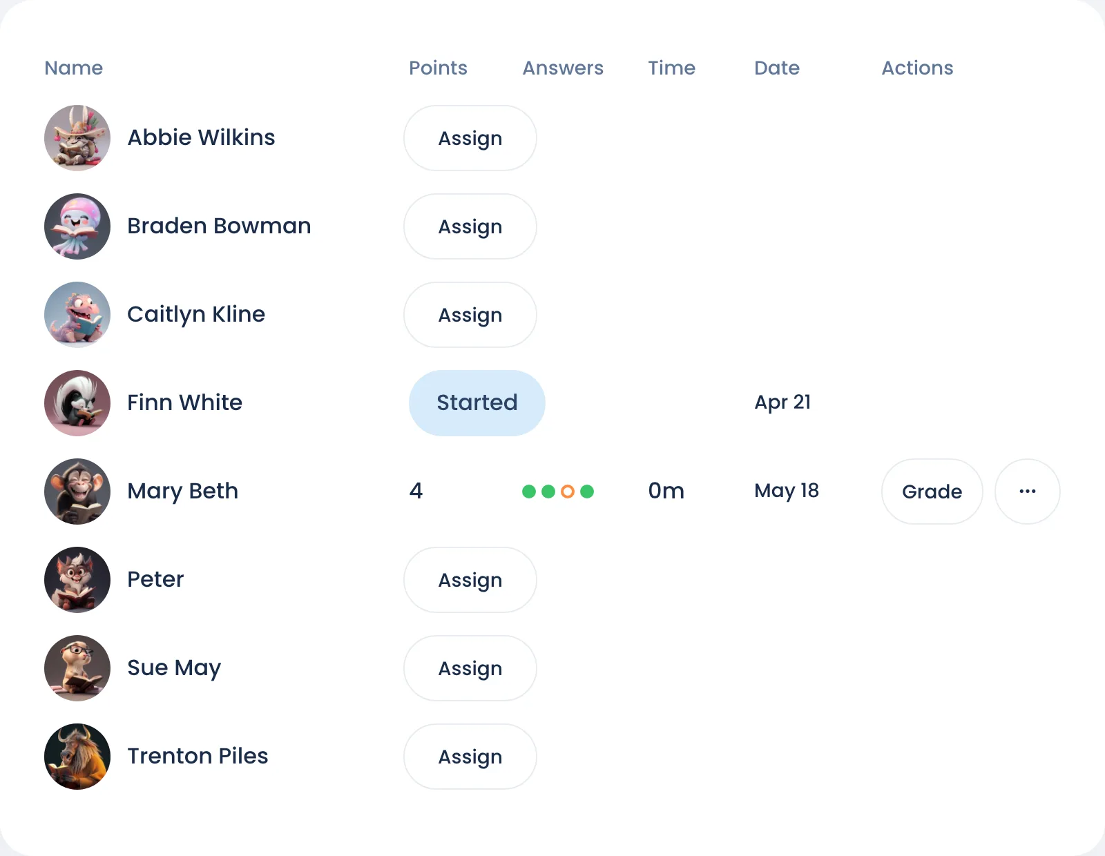 The Evaluate tab's student list: Assign buttons, one student Started and one submitted with Grade