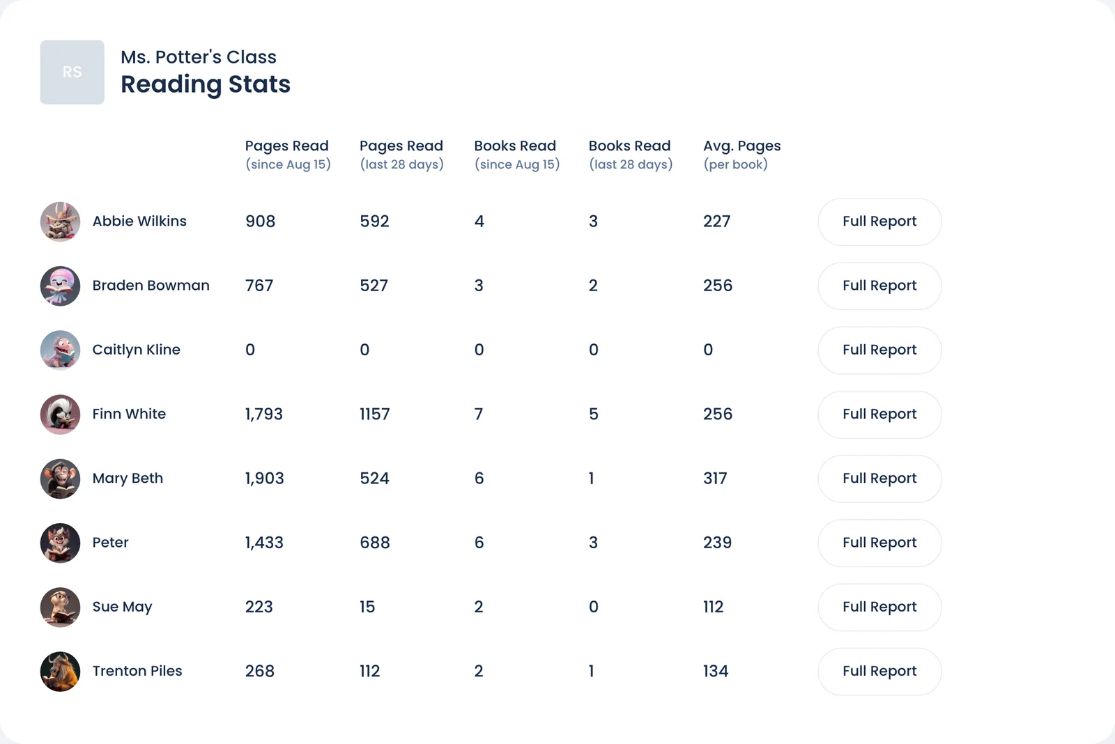 The Reading Stats page, with a Full Report button on each row