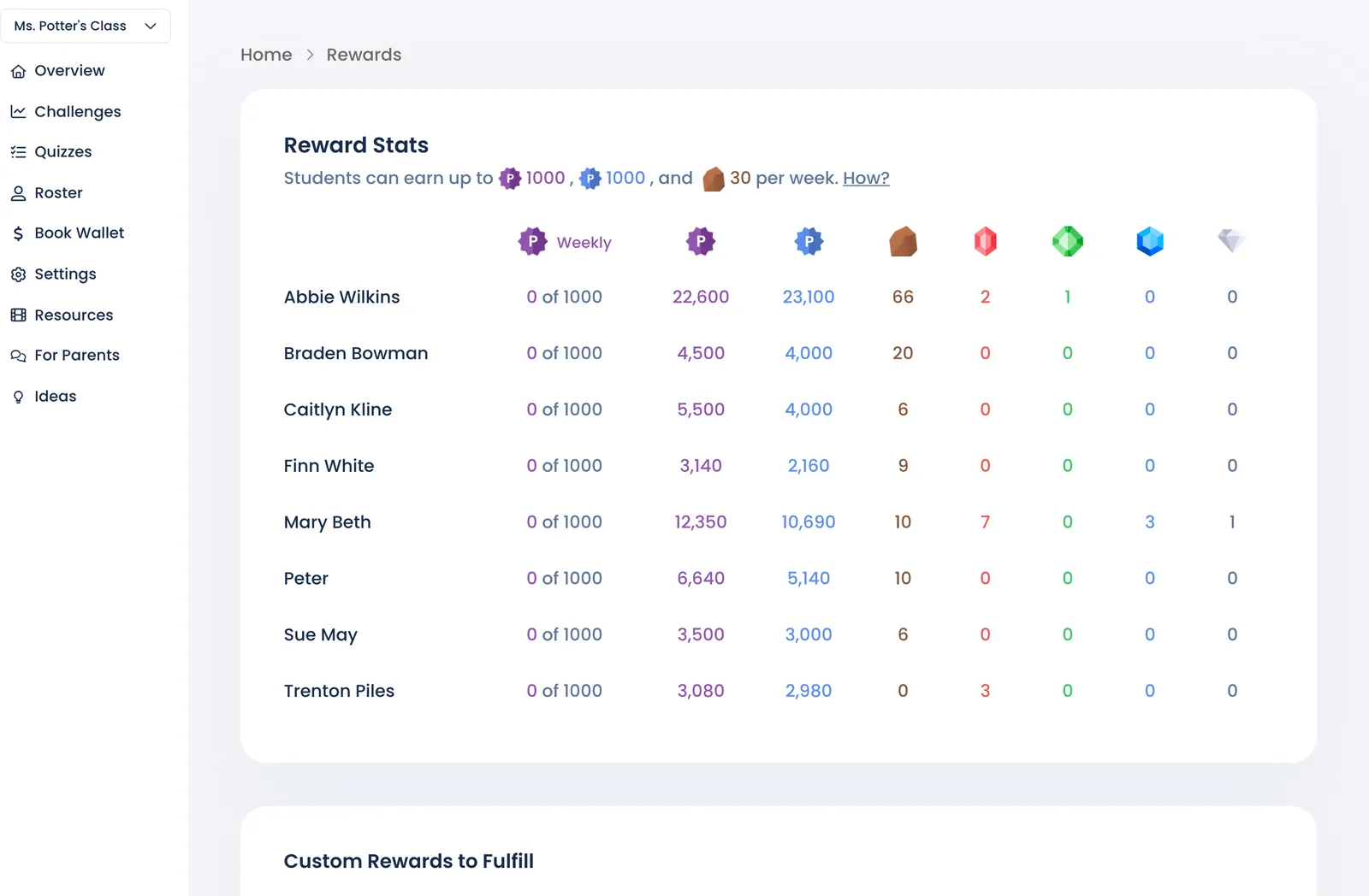 The Rewards page showing each student's points
