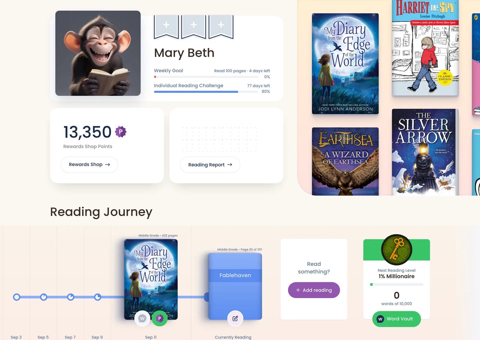 The top of a student's dashboard: profile card with goals, points card, and Reading Journey